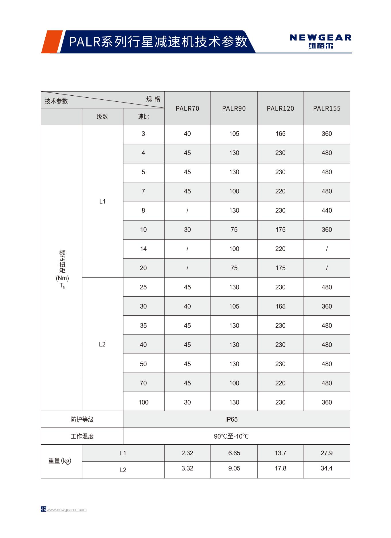 PALR系列行星減速機額定扭矩.jpg
