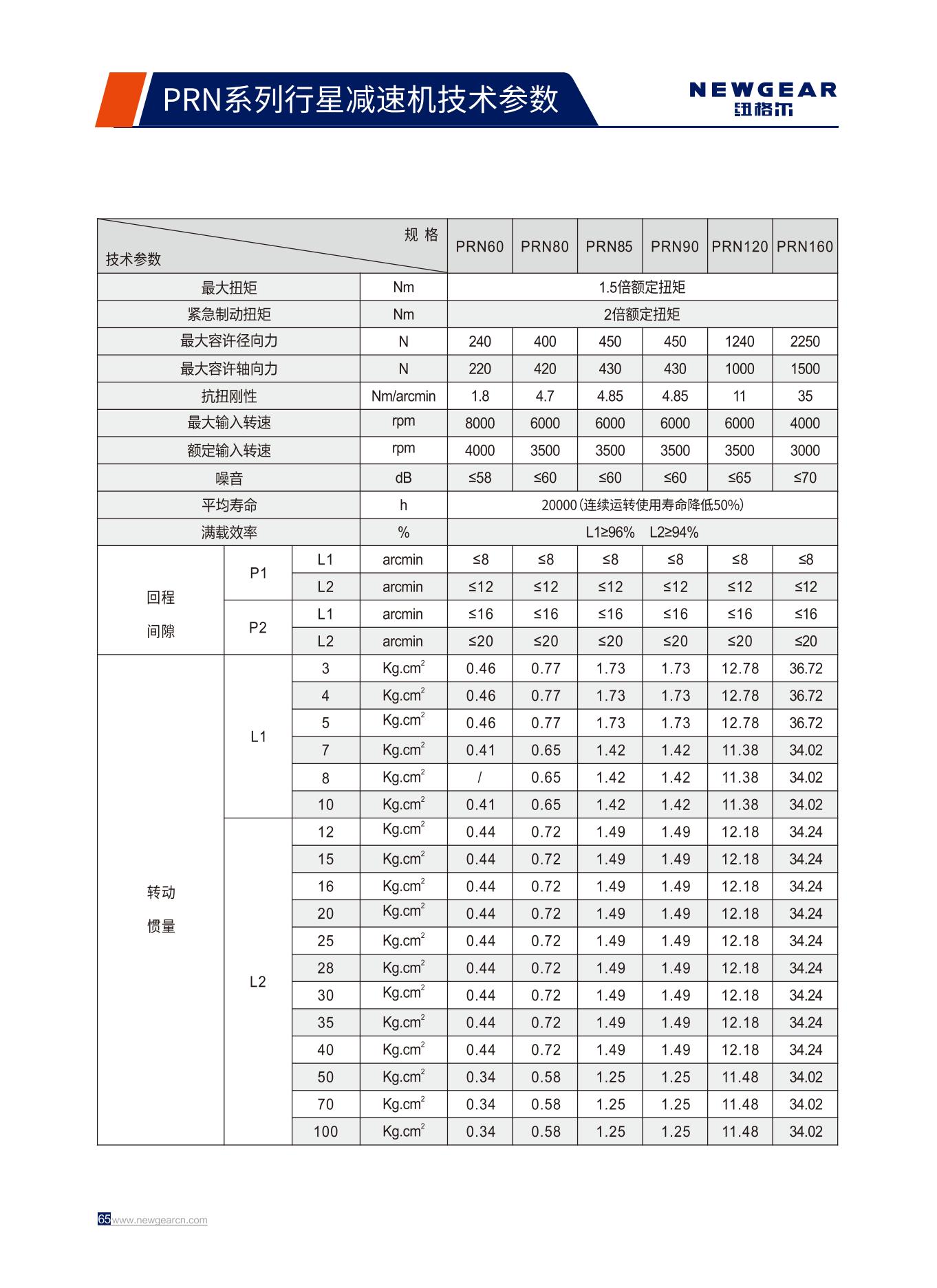 PRN系列行星減速機(jī)技術(shù)參數(shù).jpg