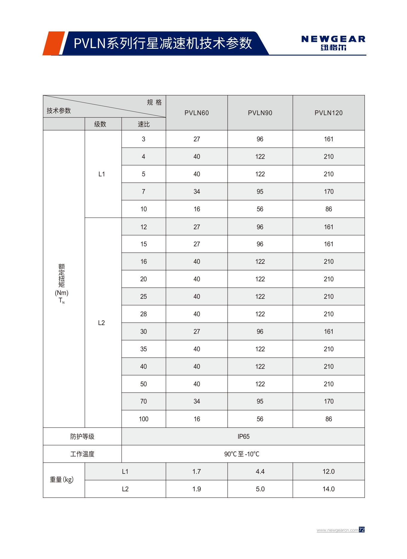 PVLN系列行星減速機額定扭矩.jpg