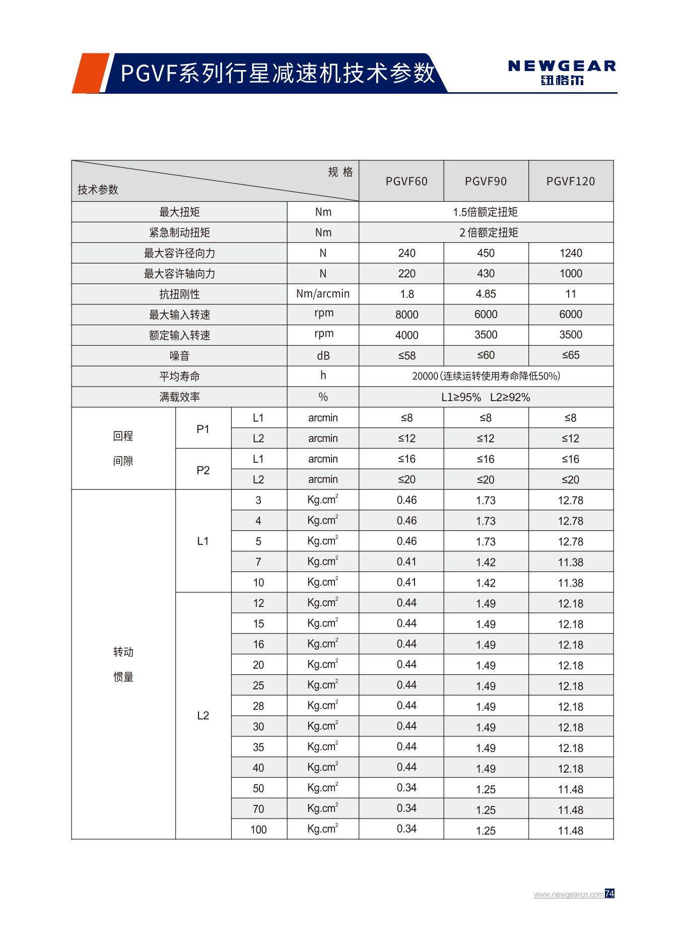 PGVF系列行星減速機技術參數 .jpg