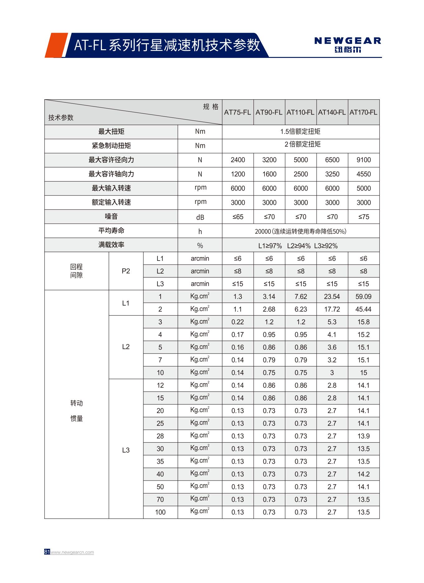 AT-FL系列行星減速機技術參數.jpg